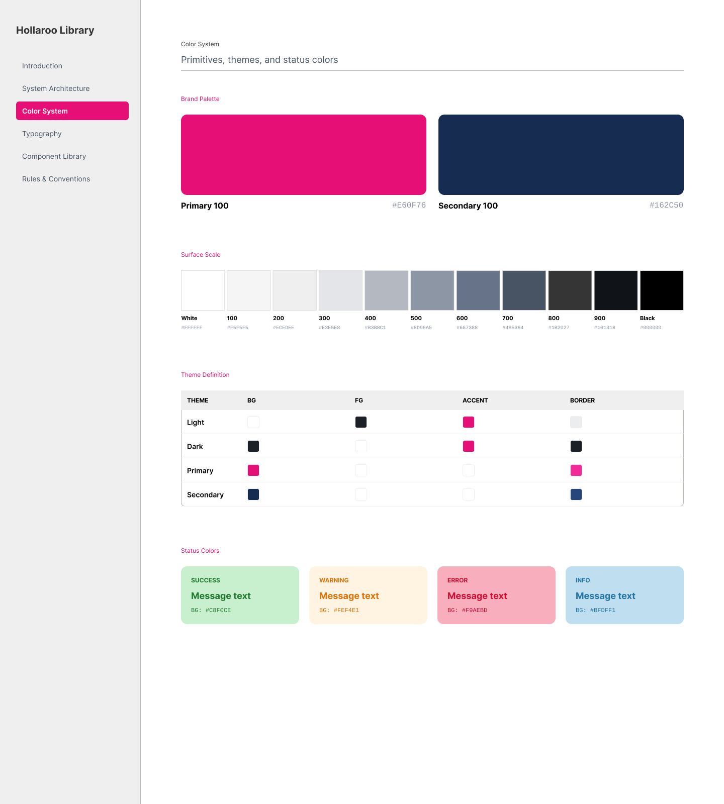 Colour system with functional groups: primary action, neutral structure, and feedback states